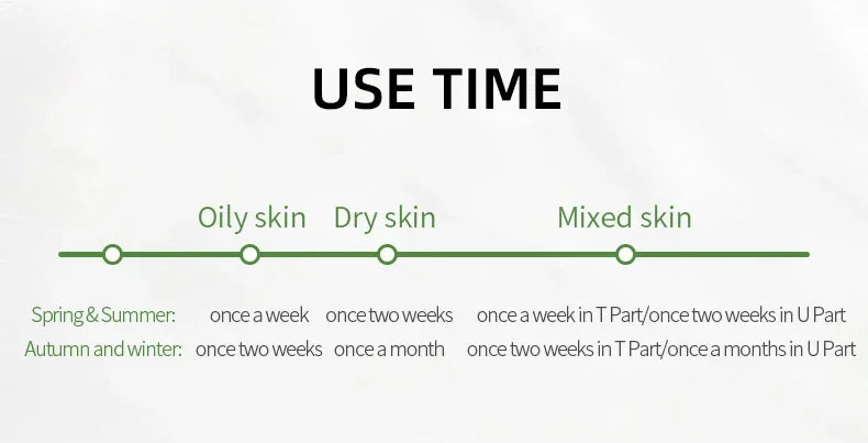 Gel Facial Scrub Moisturise Nourishing