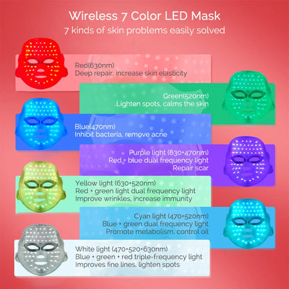 Face and Neck Beauty Machine LED Skin Care Tool